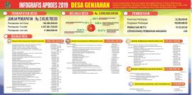 APBDES DESA GENJAHAN TAHUN 2019